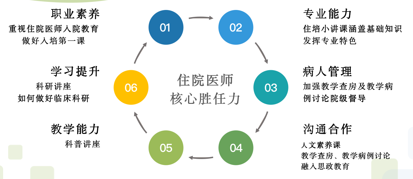 工程大学附属医院